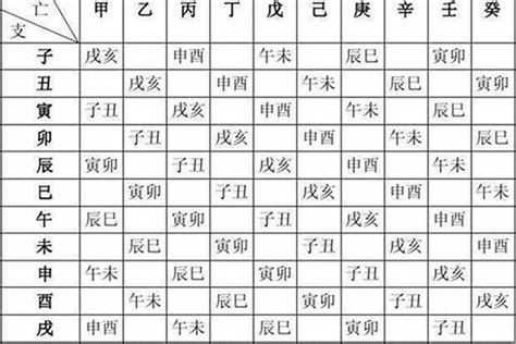 八字怎麼算|生辰八字算命